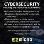 EZ Micro Solutions: Phishing and Malicious Attachments